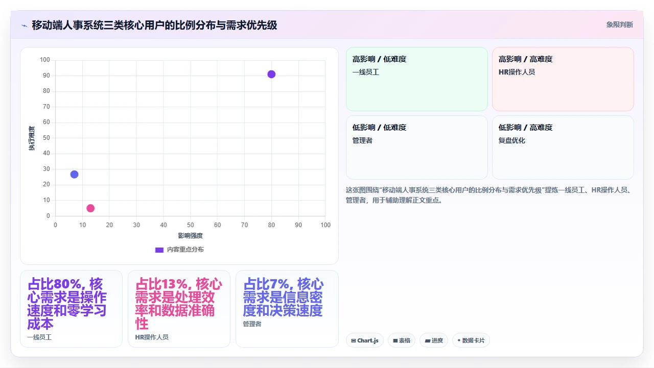 从员工自助服务体验对比主流人事系统的移动端可用性