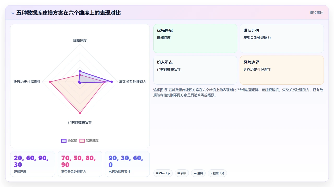 在claude code中设计数据库模型并自动生成迁移脚本