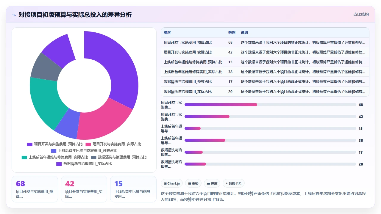 客户管理软件与企业原有ERP系统对接时的字段冲突处理