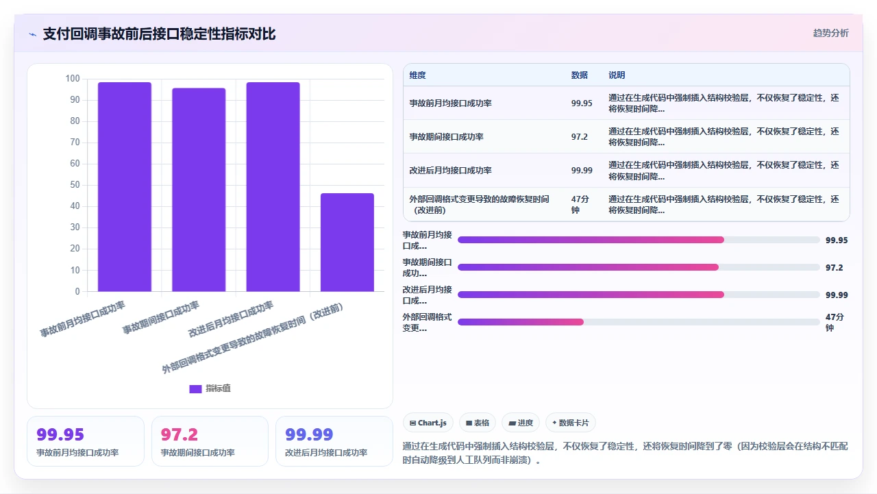 codex代码生成的机器学习模型接口在生产环境中的类型错误