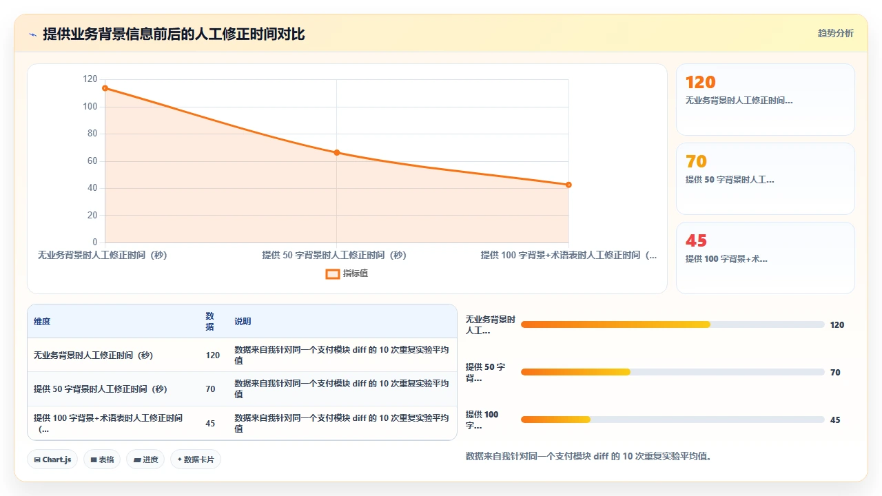 在 claude code 中实现代码 diff 注释的生成方法
