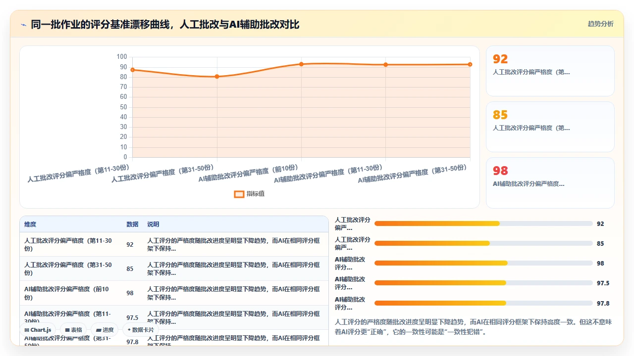 将claude code用于计算机科学课程作业批改的初步设想