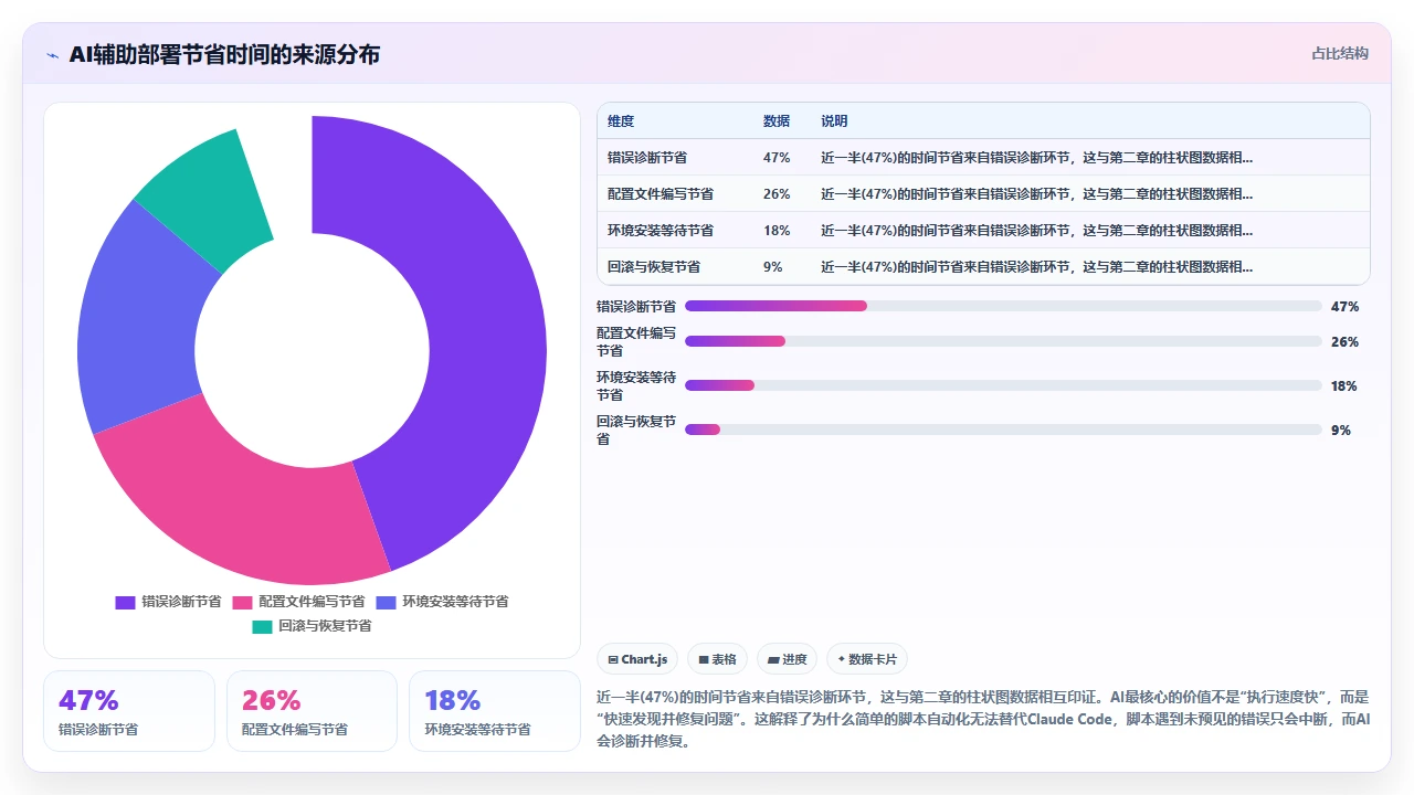 在claude code中一键部署到阿里云ECS的完整流程记录