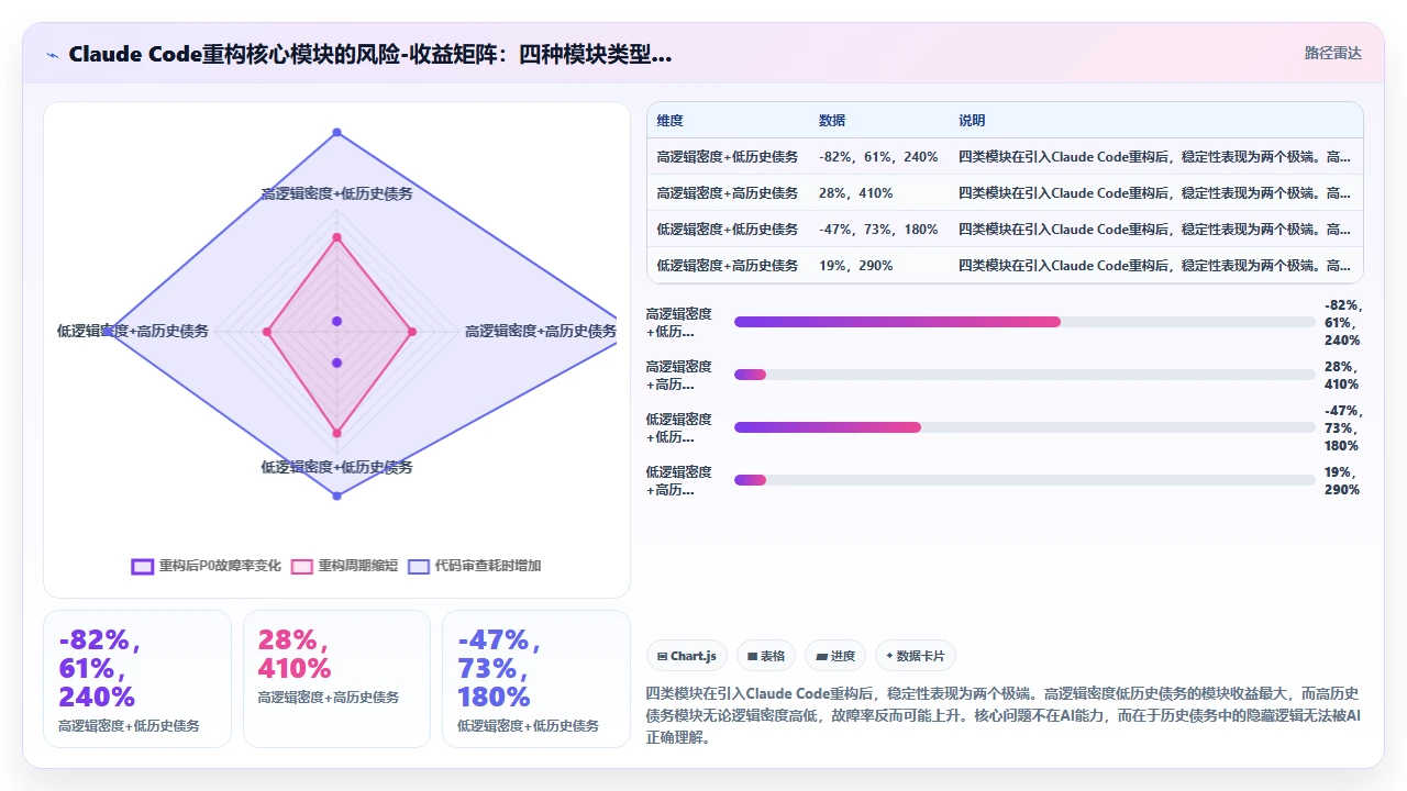在大型项目中用claude code重构核心模块对系统稳定性的影响
