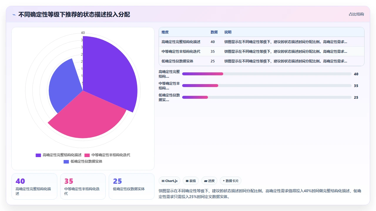 用claude code辅助开发React组件时遇到的状态管理难题