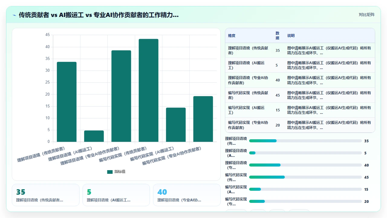 claude code给开源项目贡献代码时生成的首个PR被驳回的教训