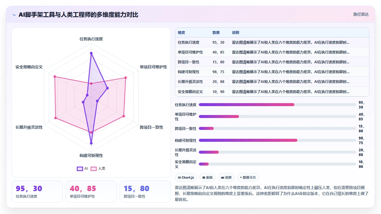 将claude code用作项目脚手架生成工具时依赖版本锁定的问题