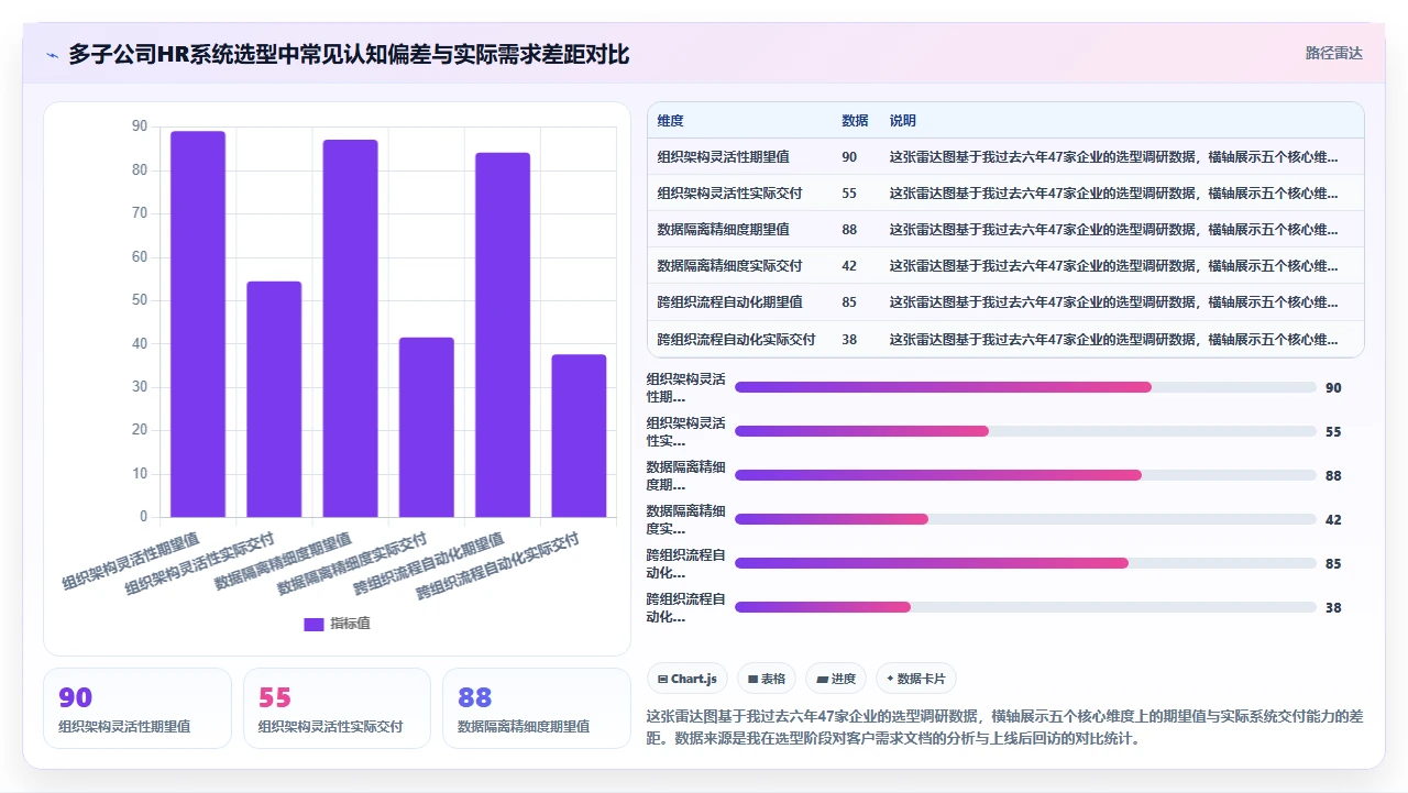 中小企业选择i人事系统时对多子公司组织架构适配性的测试要点