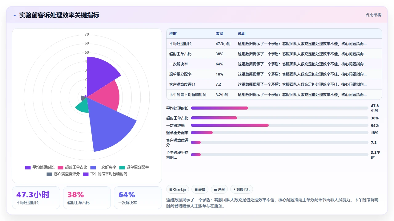 客户投诉在CRM系统中的流转效率优化实验