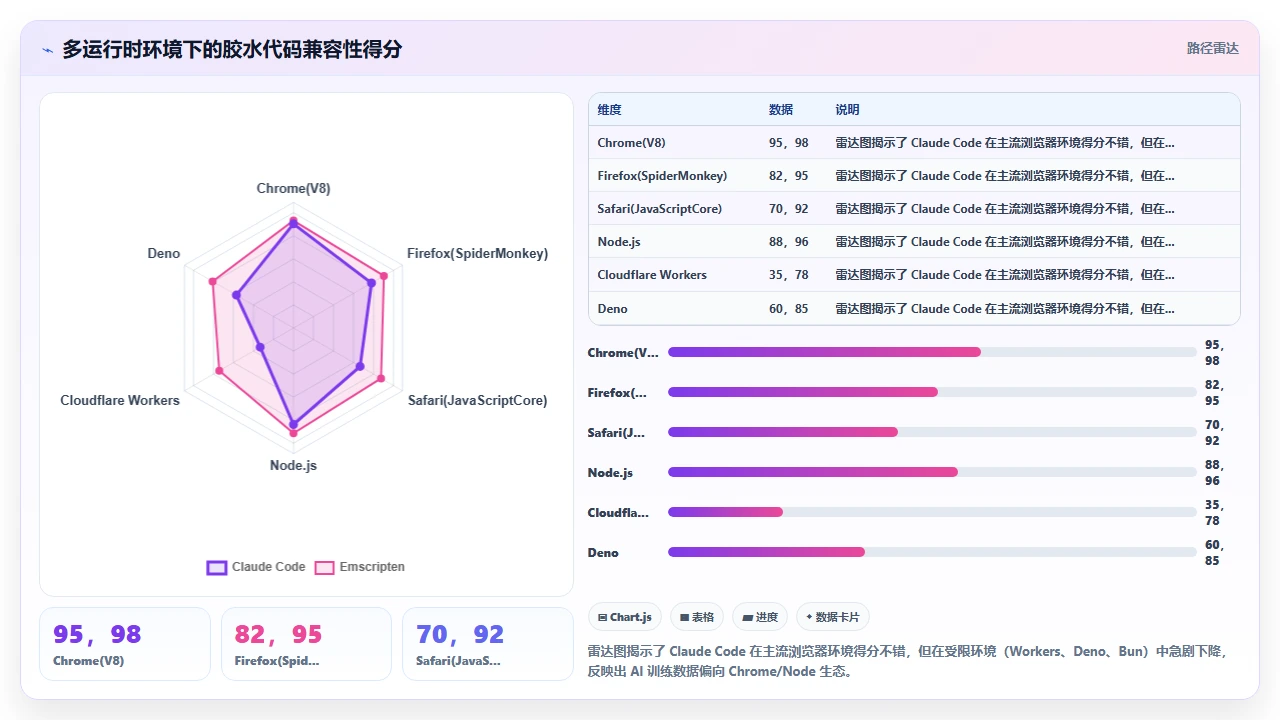 claude code 生成 WebAssembly 胶水代码的实用性评估