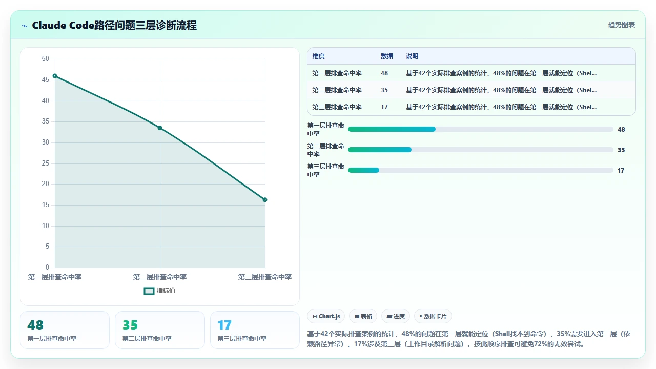 使用claude code搭建开发环境时常见路径配置错误