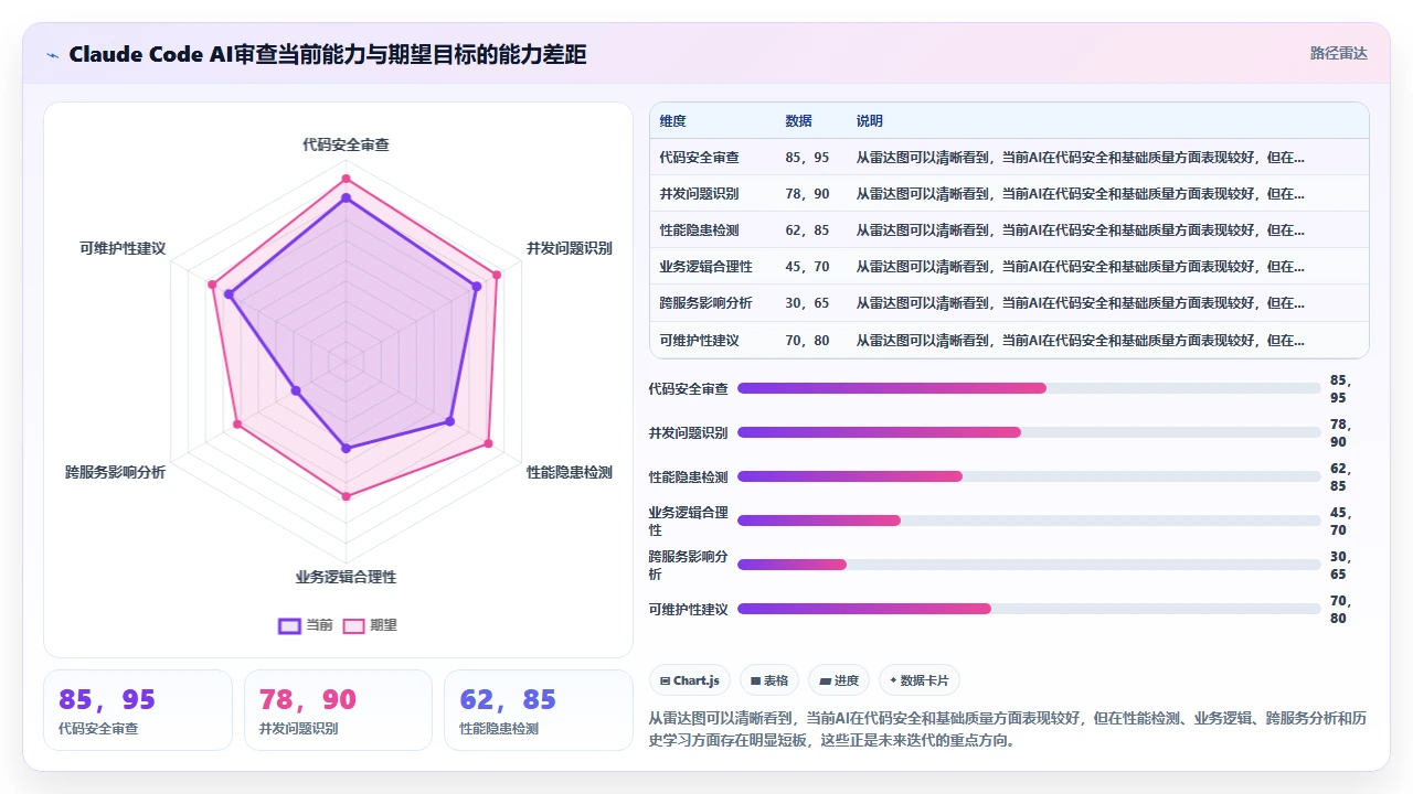 在claude code中集成Jenkins实现持续交付流水线