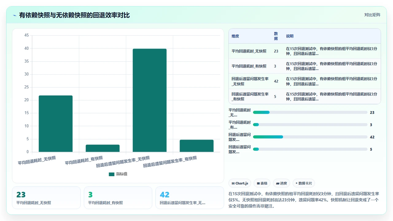 在claude code中管理npm依赖版本冲突的解决方案