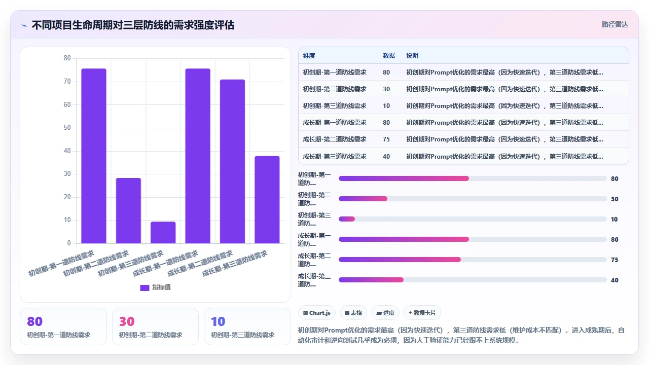 用claude code生成OpenAPI规范时对enum类型的遗漏处理