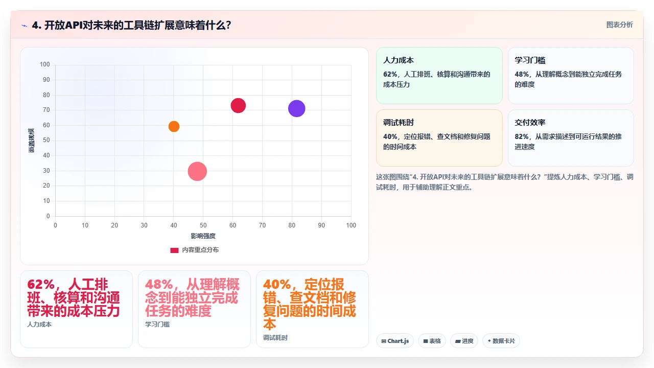 研发管理软件的开放API能力如何影响工具链集成