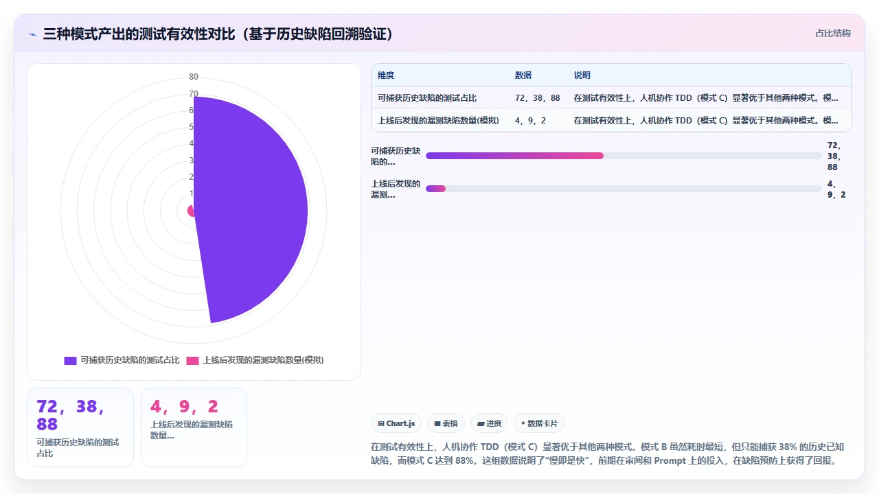 在claude code中实现测试驱动开发(TDD)的尝试与反馈