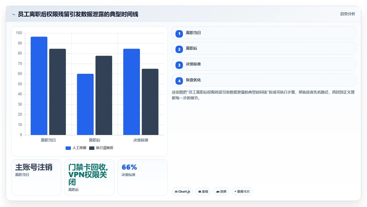 人事系统权限设置不当引发的内部薪资数据泄露风险