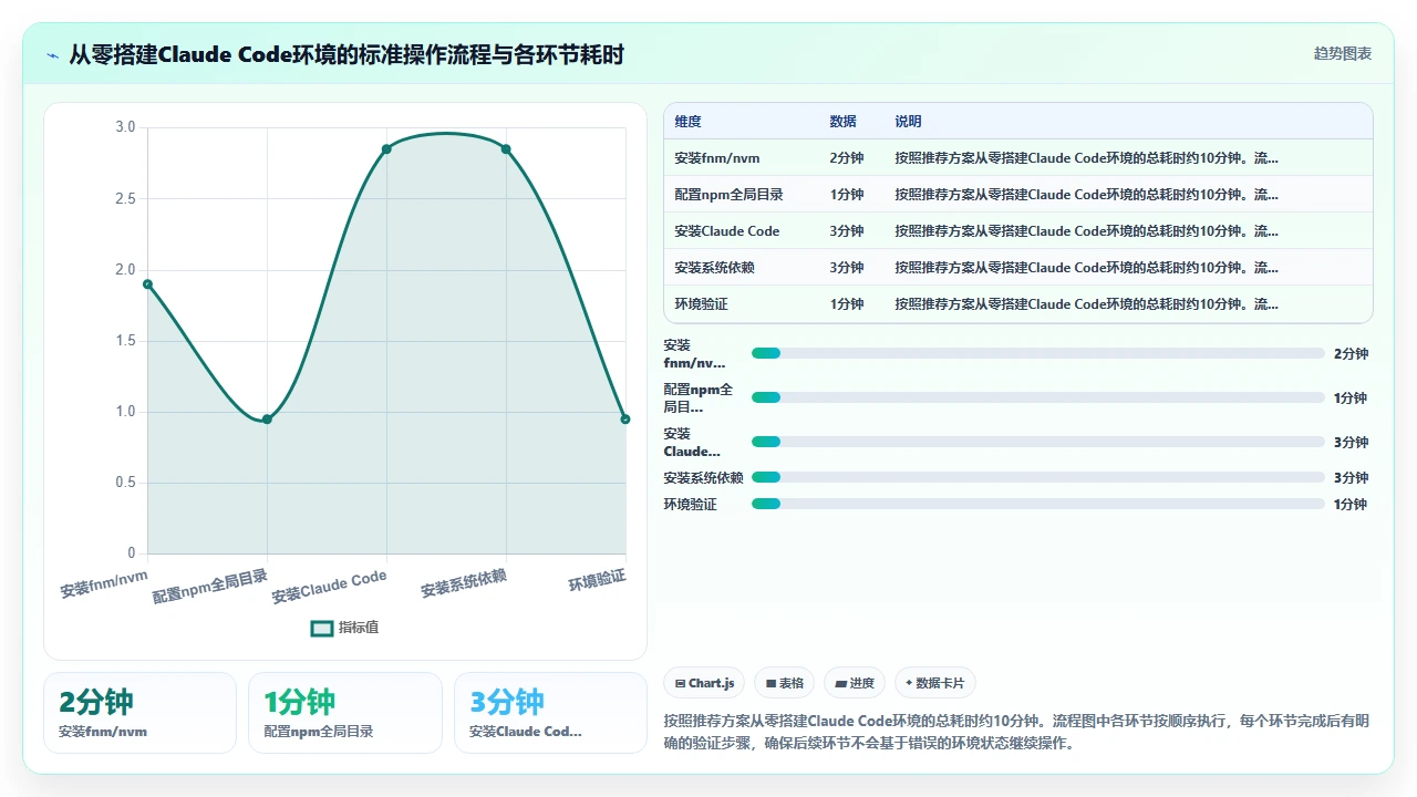 使用claude code搭建开发环境时常见路径配置错误