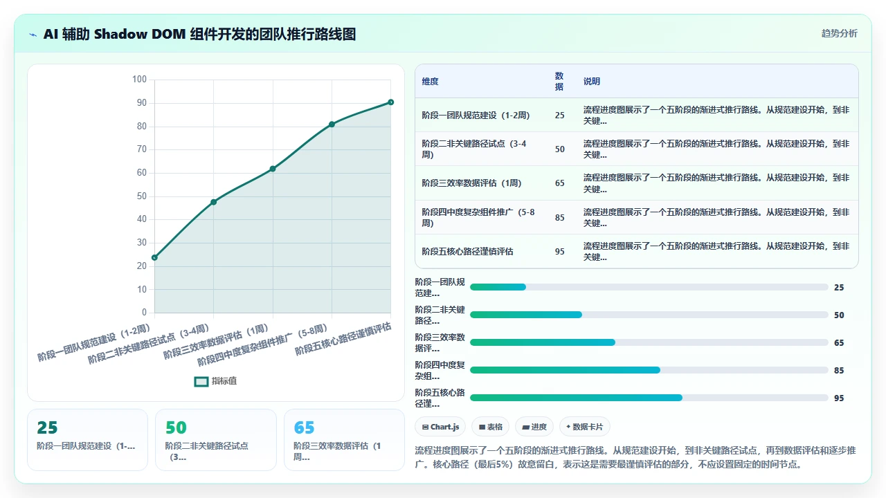 用 claude code 生成 Web 组件的 Shadow DOM 实现