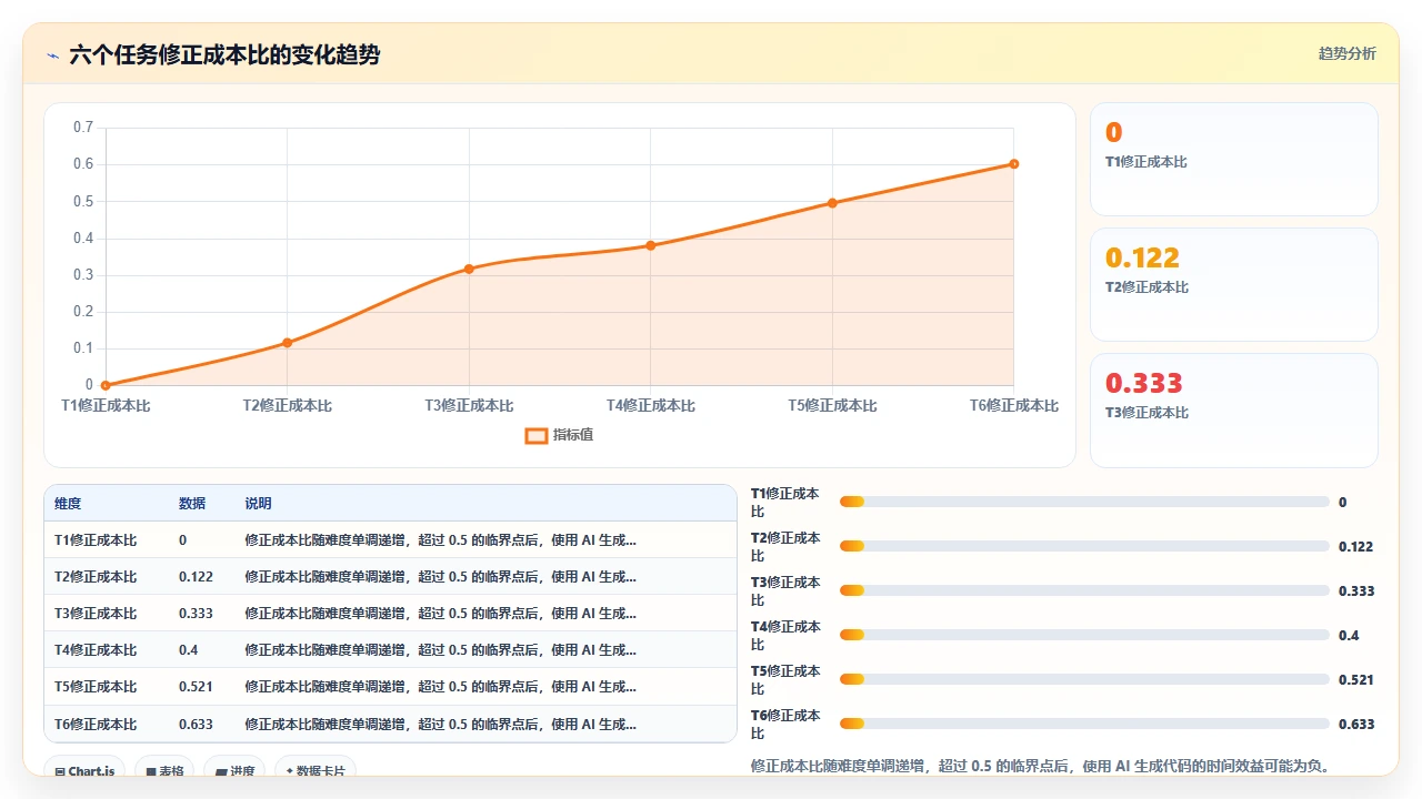 用claude code生成数据预处理管道代码的准确性