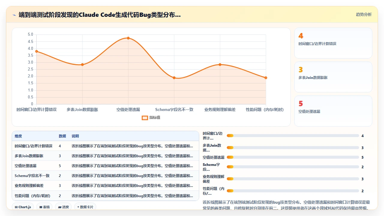 在机器学习项目中用 claude code 搭建数据处理管道的可行性