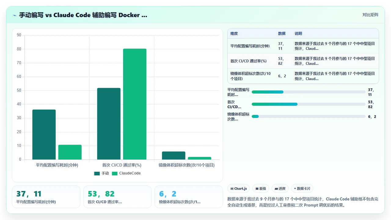 用 claude code 自动生成 Dockerfile 与 docker-compose 配置