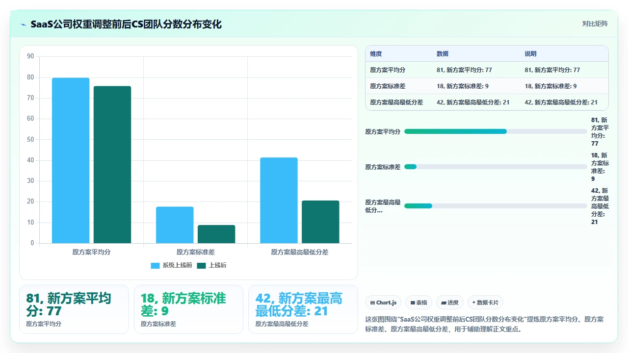 使用i人事进行绩效考核时KPI权重分配导致员工争议的案例