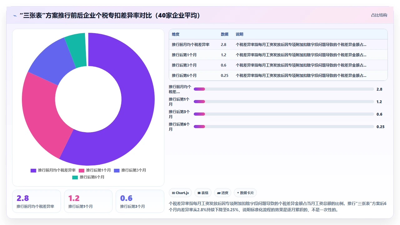 i人事系统在计算个税专项附加扣除时容易出错的字段设置