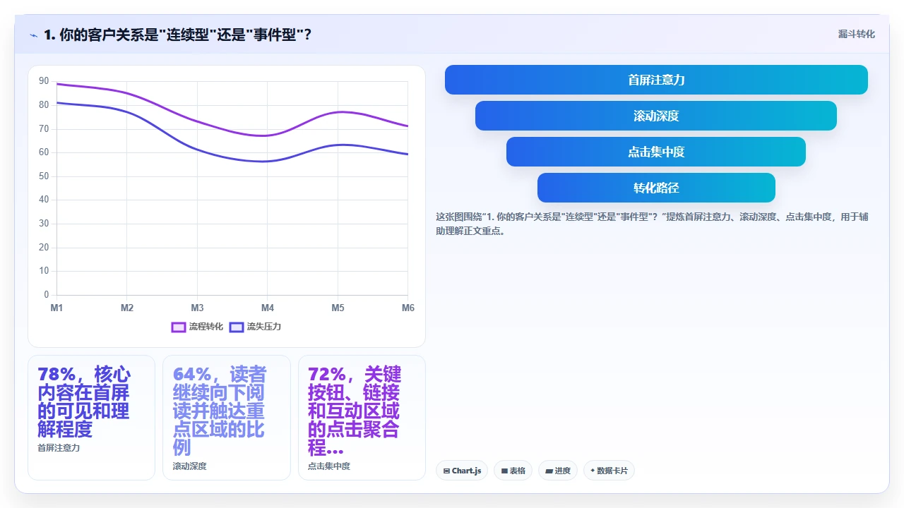 哪些行业其实不太需要传统crm软件