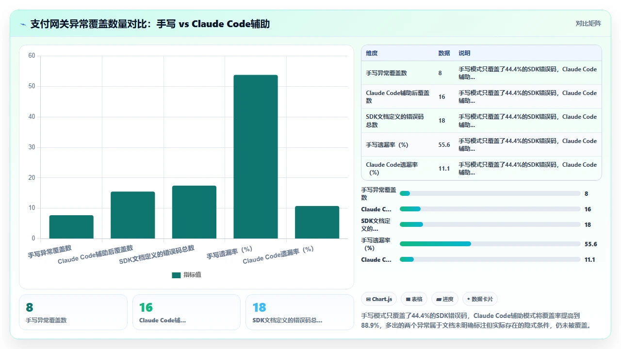 claude code 辅助编写错误处理代码时对异常类型的合理覆盖