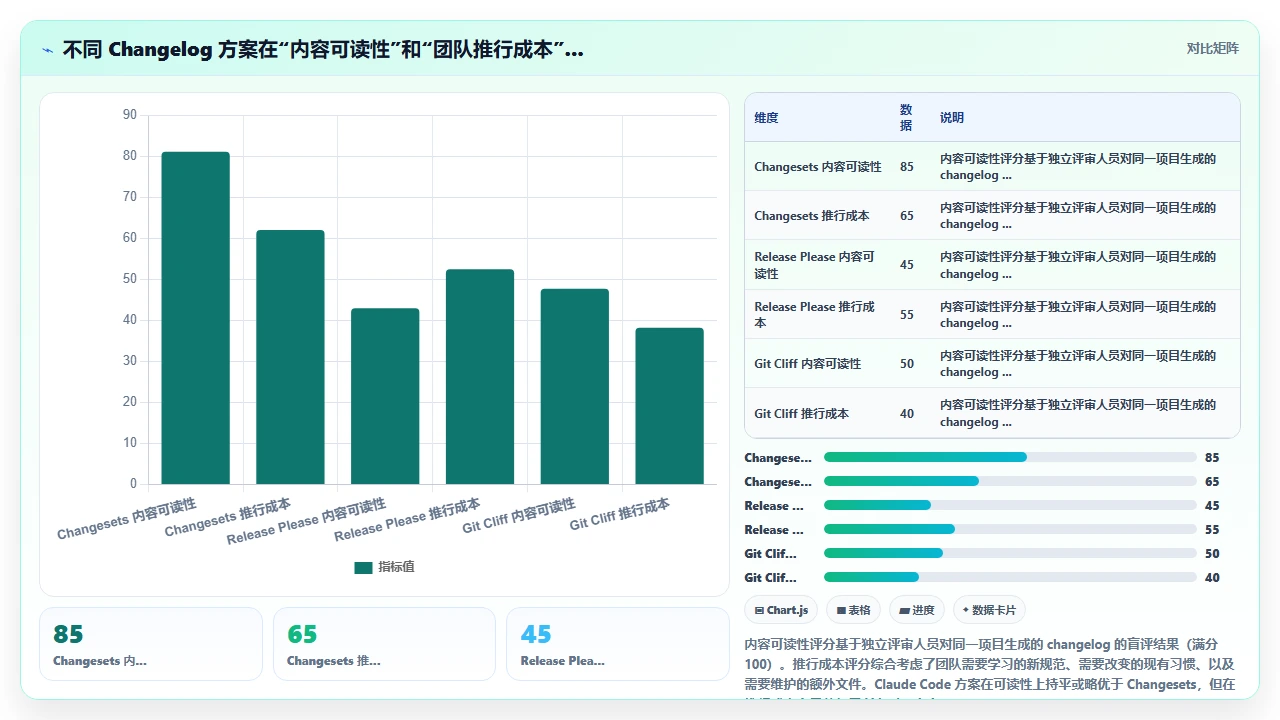 使用 claude code 自动化生成 changelog 与 commit 信息