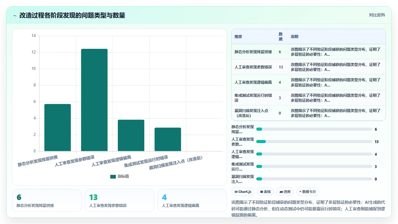 用claude code为数据库查询函数注入参数化处理的实践