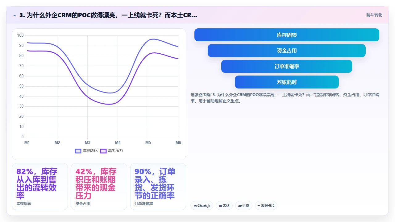 外企与本土企业选crm软件的核心差异在哪