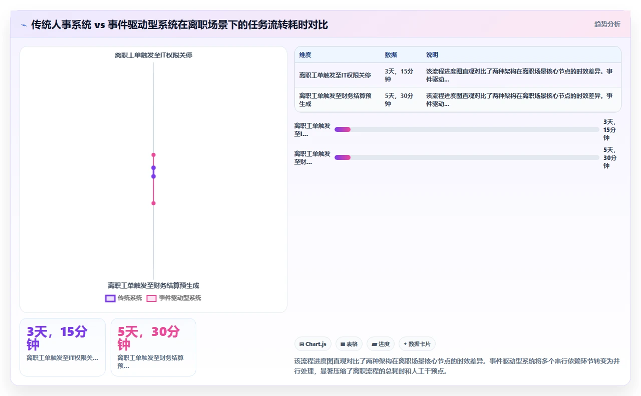 从员工离职交接流程的混乱程度判断人事系统选型正确性