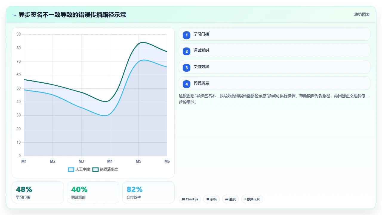 claude code辅助编写Python异步代码时的事件循环陷阱