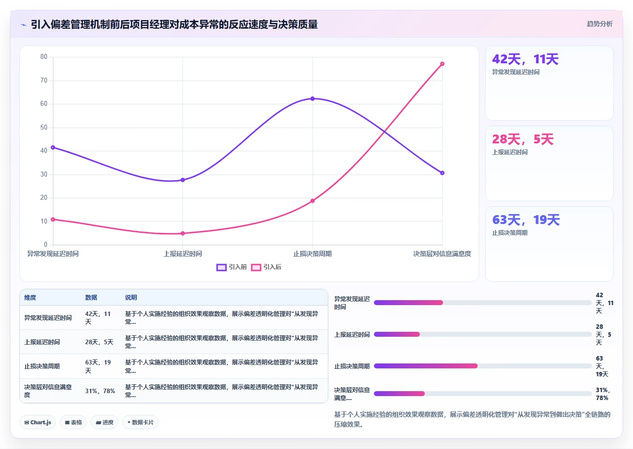 从项目预算超支看成本估算的常见偏差与校正方法