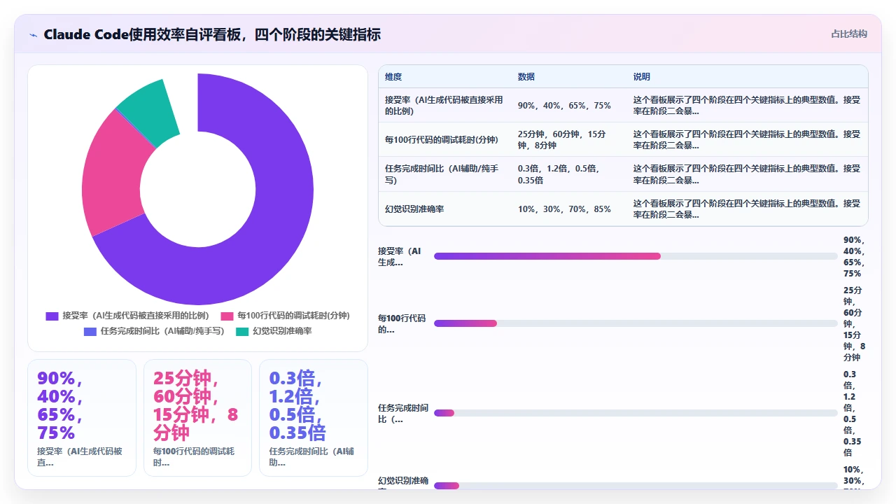 claude code学习曲线:从初学者到高效使用需要多长时间