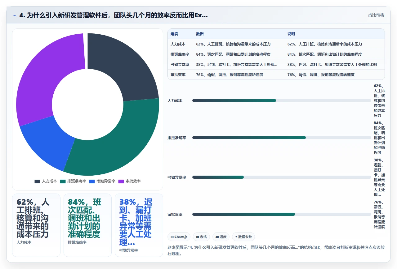 中小企业选择研发管理软件时最容易被忽略的隐性成本