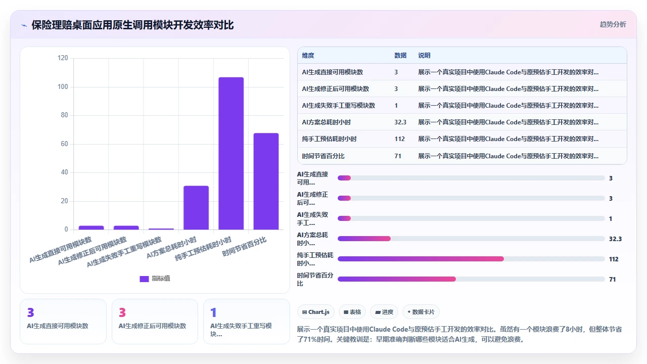 在跨平台桌面应用中使用 claude code 生成原生调用代码的兼容性