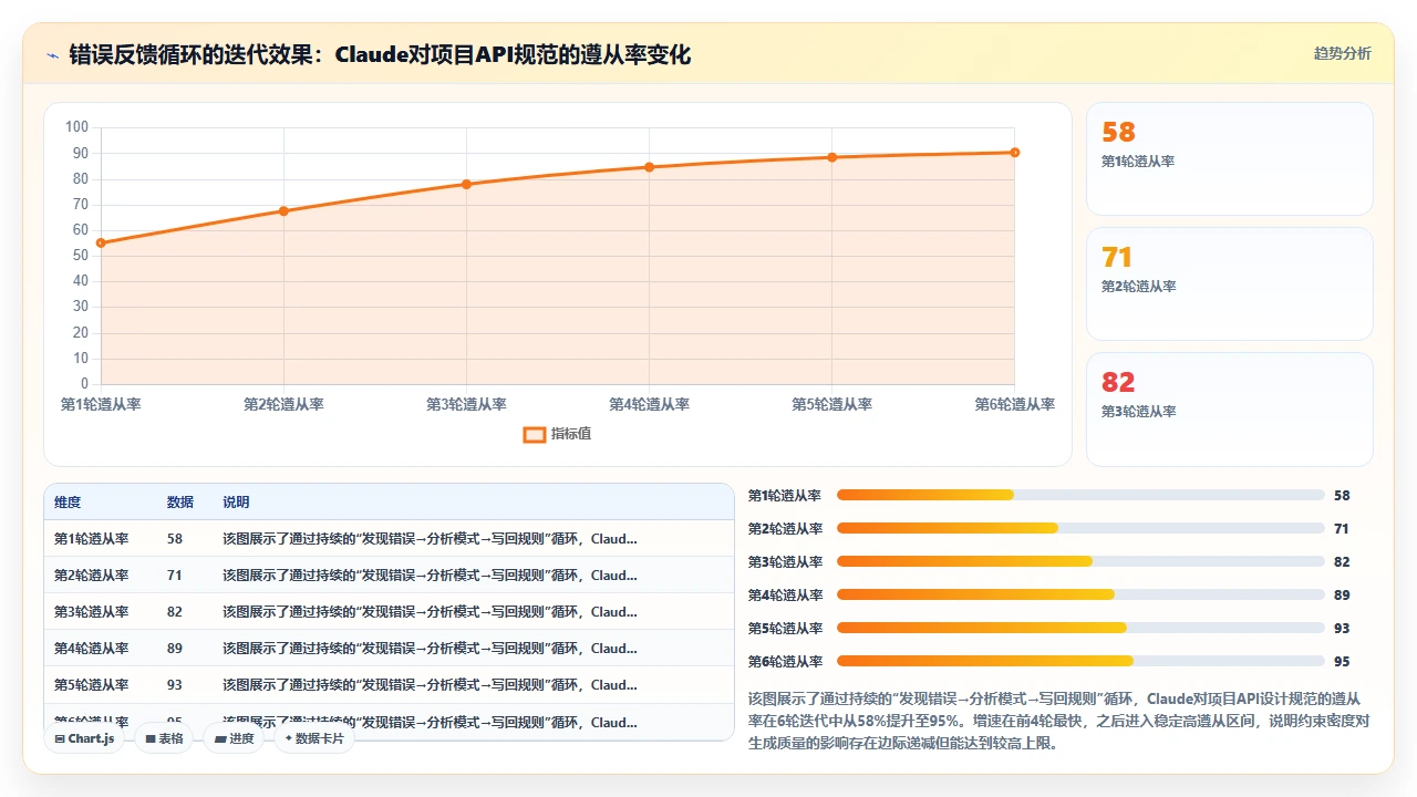 claude code 辅助设计 RESTful API 接口的常见错误
