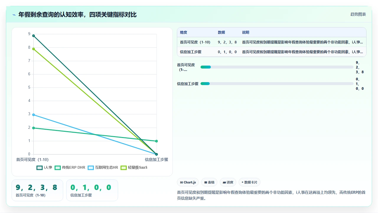 从员工自助服务体验对比主流人事系统的移动端可用性