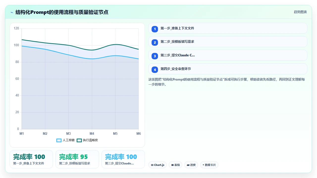 claude code 生成适用于 CI/CD 的自动化脚本