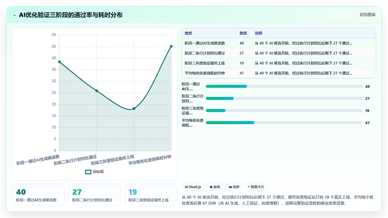 用 claude code 优化 SQL 查询时对执行计划的影响分析
