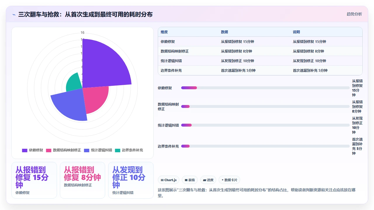 用 claude code 将伪代码直接转换为可运行程序