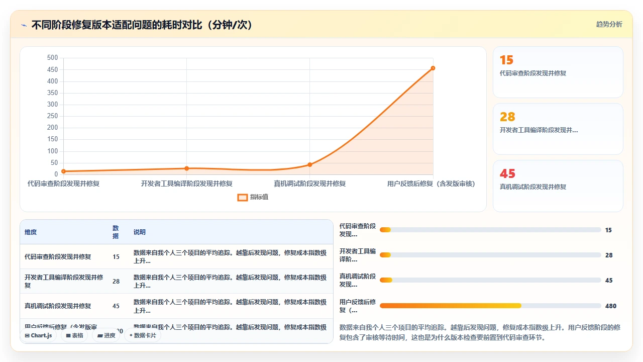 用 claude code 开发微信小程序时的官方文档版本对照检查