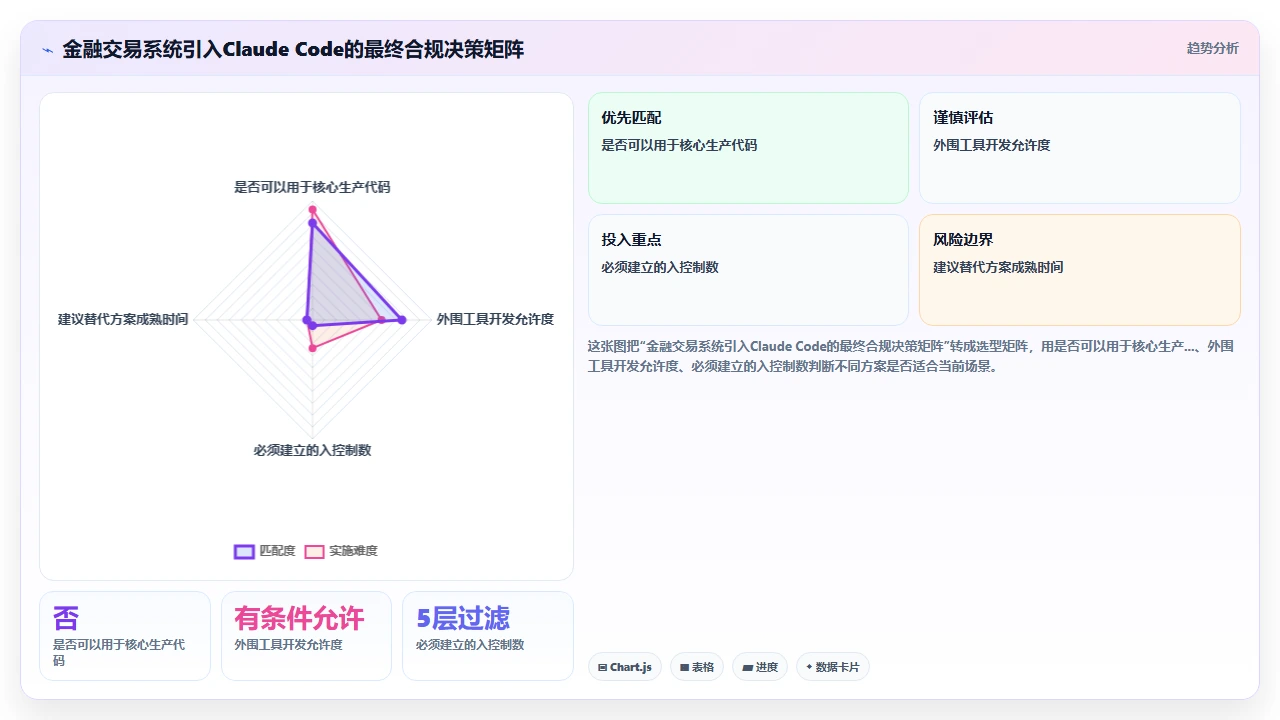 使用claude code开发金融交易系统的合规性考量