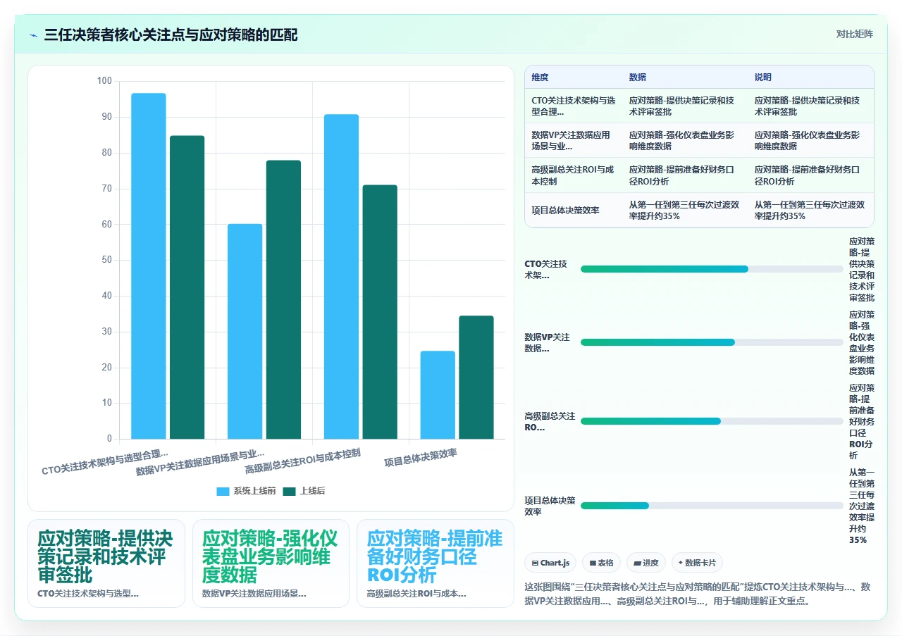 项目管理中干系人管理:如何应对关键决策者频繁更换