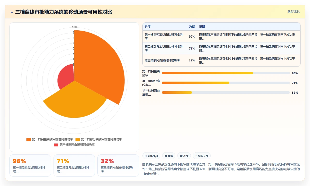 选择人事系统时最容易忽视的移动端审批流程性能差异