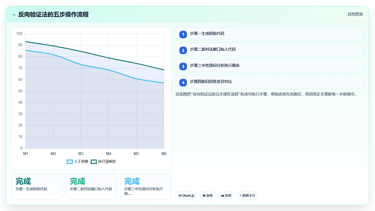 claude code对Python装饰器链执行顺序的理解一致性