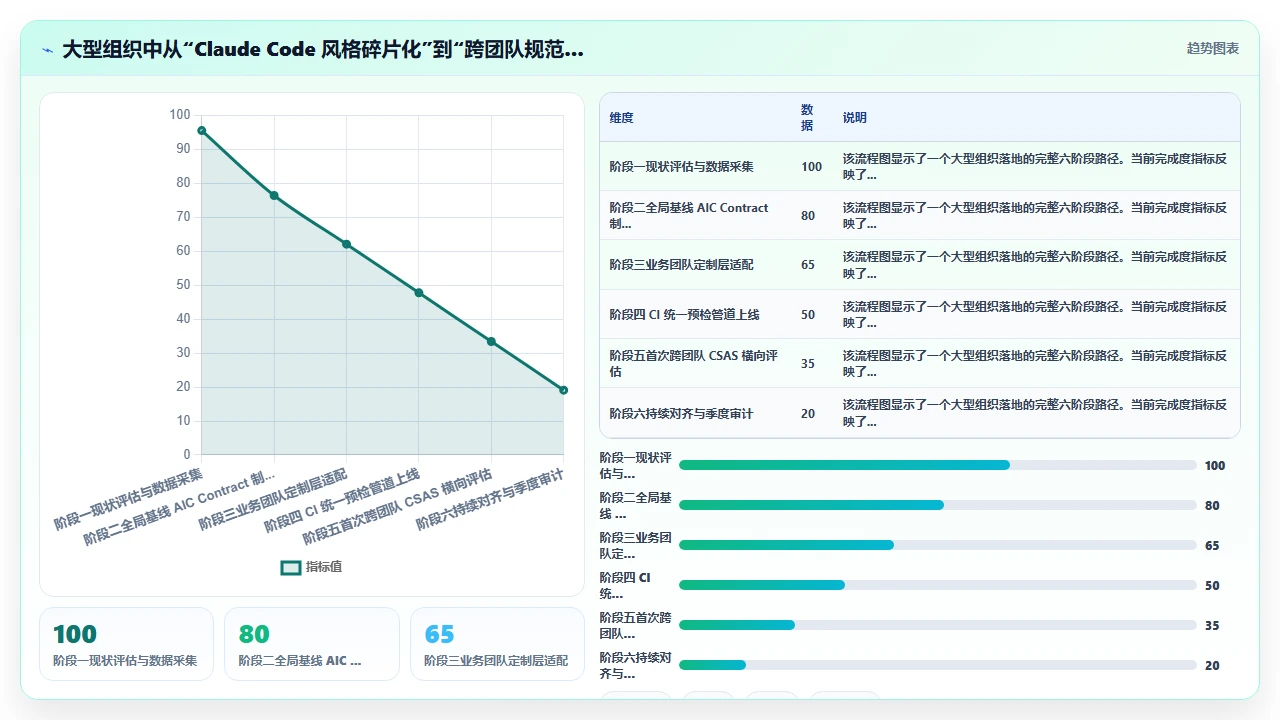 在多人协作的项目中 claude code 生成的代码风格兼容性问题